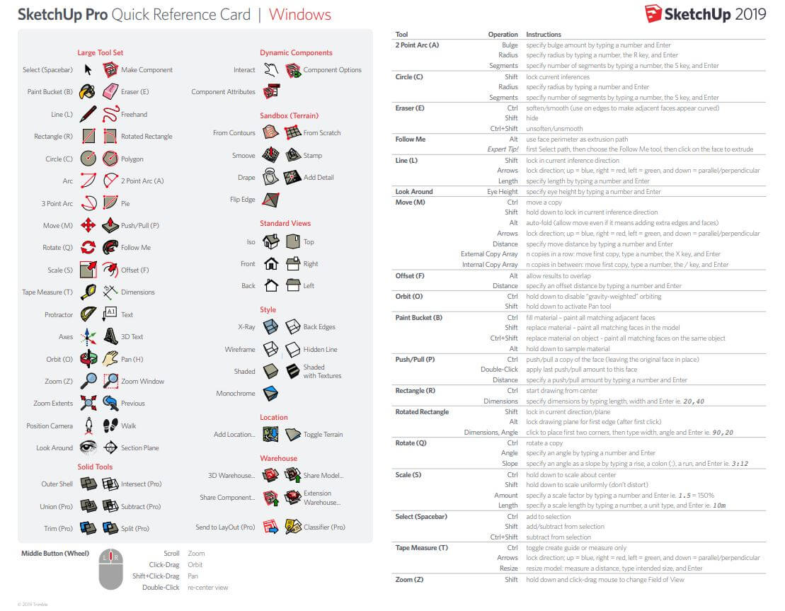 SketchUp Quick Reference Cards Crib Sheet