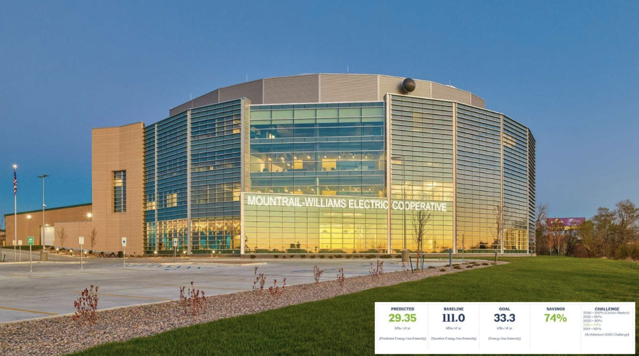 Modern energy-efficient building of Mountrail-Williams Electric Cooperative at sunset